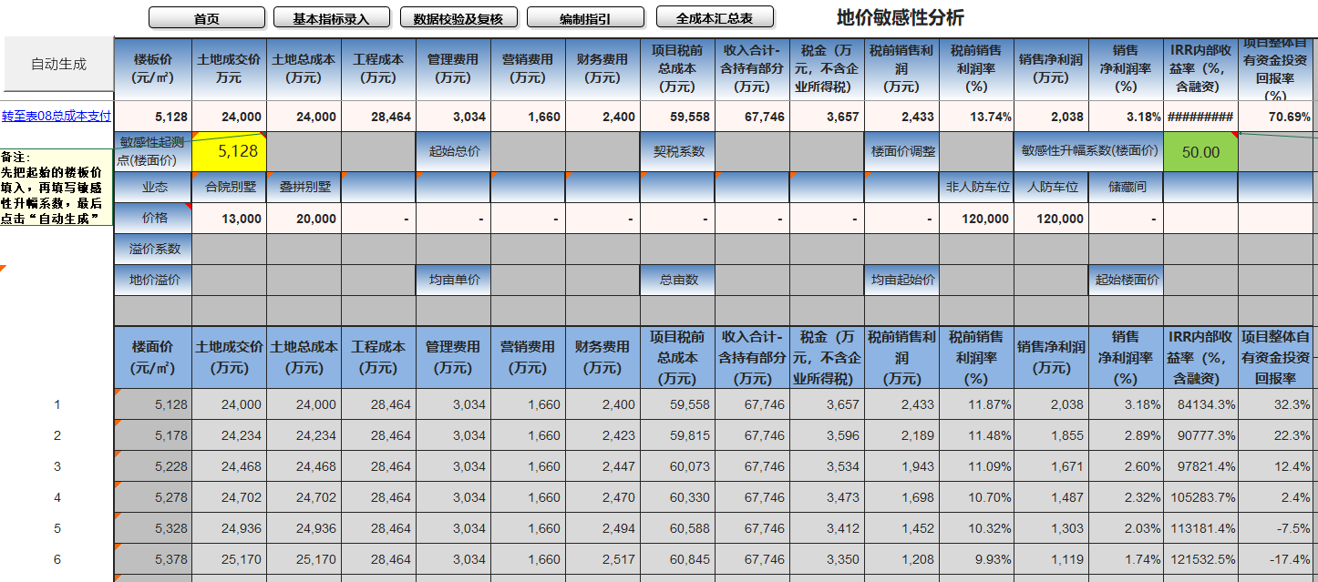 XLCS房产全成本测算系统5.1版更新说明 XLCS房产全成本测算系统5.1版更新说明