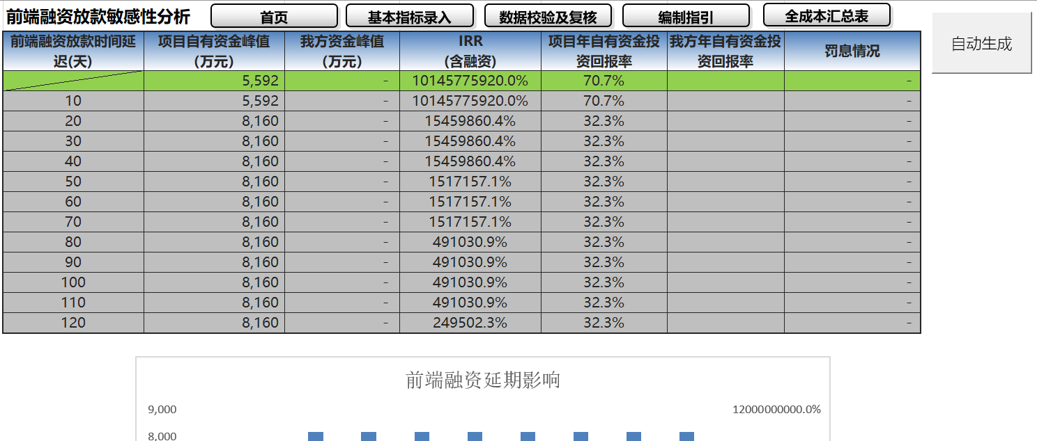 XLCS房产全成本测算系统5.1版更新说明 XLCS房产全成本测算系统5.1版更新说明